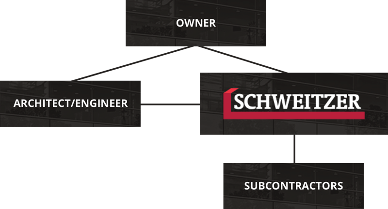 Construction management diagram