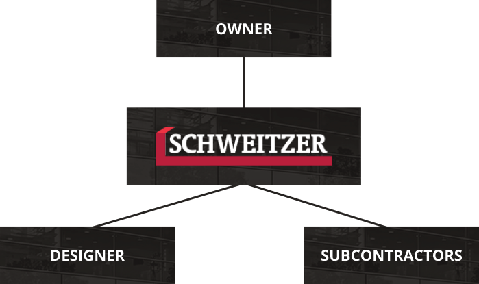 Design Build diagram